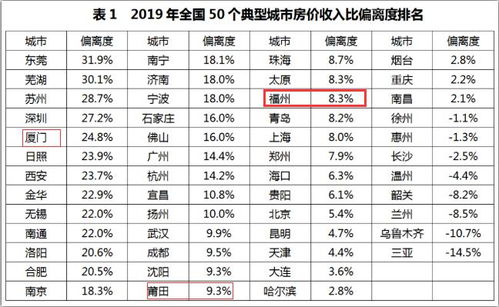 九、 本报告推荐之主要良辰概览（含时间段建议）