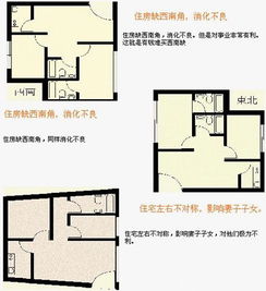 內部空間佈局優化：「主卧尊位論」「動靜分區制」「五行生剋制約」精細化操作規程