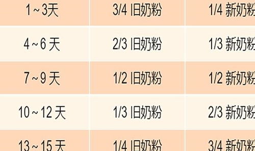 五、 一百二十分金的多元应用概述