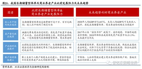 3. 财产保险