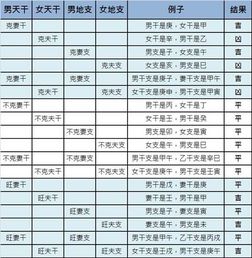 1.1 冲刑害对婚姻的影响机制