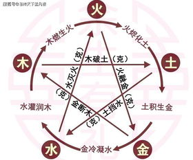 四、 化解华盖不利因素的系统策略