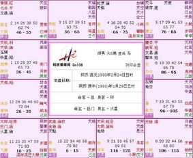 1.2 文曲——和谐却简单受诱惑