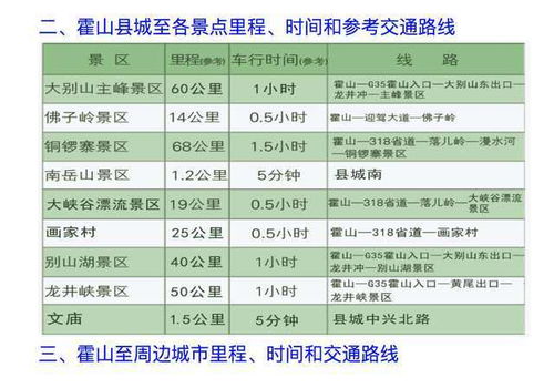 六安至霍山旅游专线票价查询：一场说走就走的“坑爹”之旅