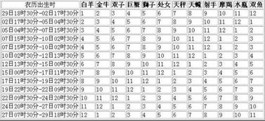 天秤天蝎配对指数是多少？嫩否详细分析一下？