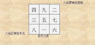 一、  企业风水布局的核心逻辑与老板运势的耦合效应
