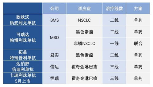 1. 综合筛选后来啊概述