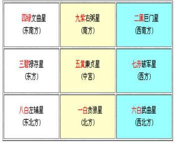 小区吉凶方位分布图如何查询出行吉凶方位？