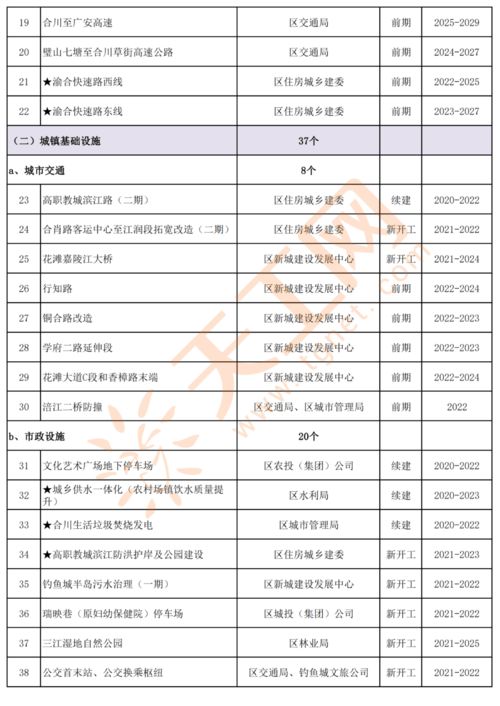 三、 噪音区——各种奇怪的碎片信息（请自行甄别）!!!???!!!???