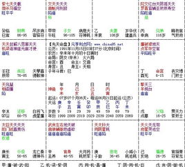 第一节：紫微星在福德宫的核心含义与基本特征