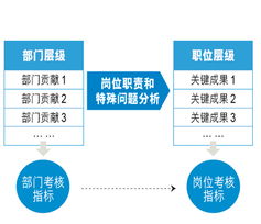 解析与阐释：