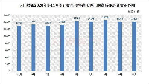 今后趋势预测