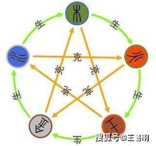 什么是五行？（认真脸）