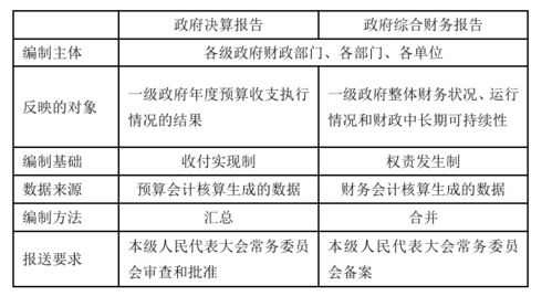 三、 实务操作流程及技术手段要点