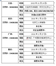 c) 留意有没有包含“额外加值服务”