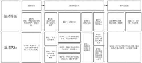 三、基于“三传”理论的结构性解读