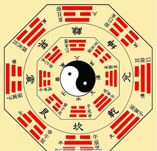 一、 易经占卜的理论基础