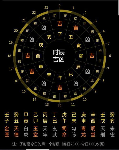 黄历中纳音是什么，花甲纳音歌全文具体内容是？