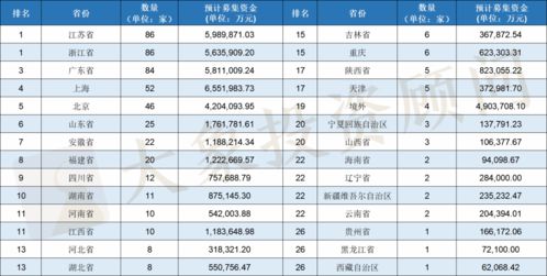 四、近十年来各年度“(本年度)