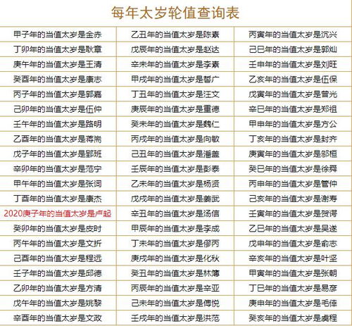 2026年属相太岁一览表和属相图表分别指什么？
