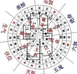 三、 周边环境因素：水景、风向与污染防控