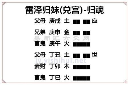 一、 卦象及其象征意义