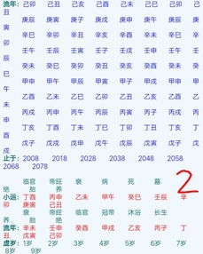 如何从八字中推断出十年大运的具体发展变化？