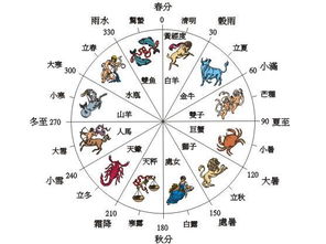 对2023年正月十二是否为黄道吉日的分析