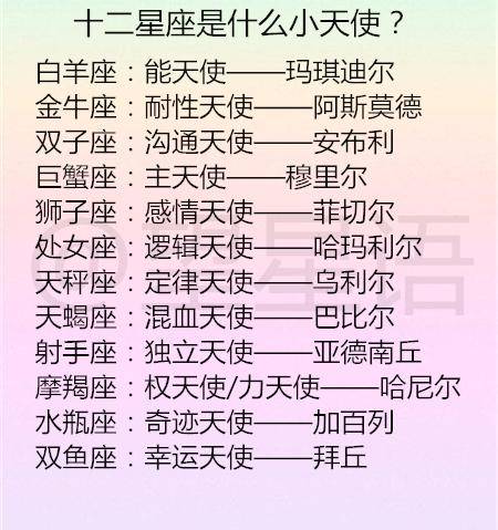 十二星座的正确答案是什么？十二星座的顺序是怎样的？