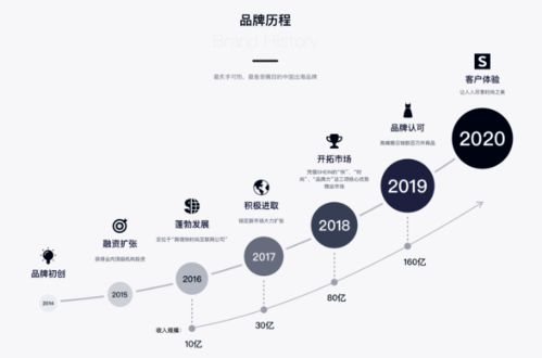 四柱排盘示例及其象征意义
