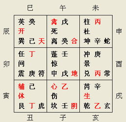 六、 庚（离）与其他九干之配合解析