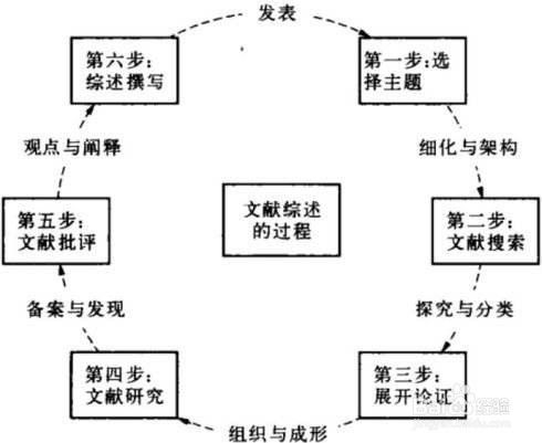 文献综述与理论框架