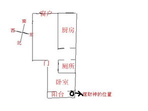 一、  方位选择与空间布局：文武财神的差异化安置策略