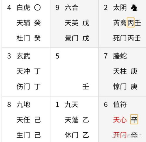 1. 值符与开门之象征意义