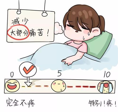 先说说是催生礼俗