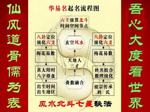 将士字取名对男孩来说是吉是凶？有哪些最佳组合推荐？