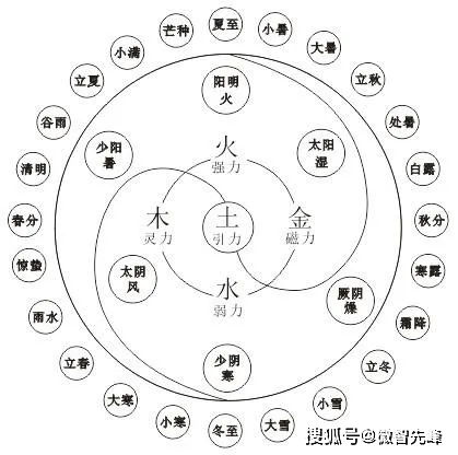 2. 具体实例：申金子孙与卯木官鬼之间的资源流动