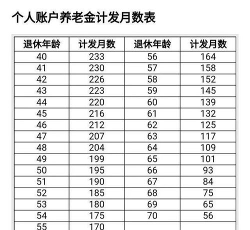 一、 基本历法信息概述