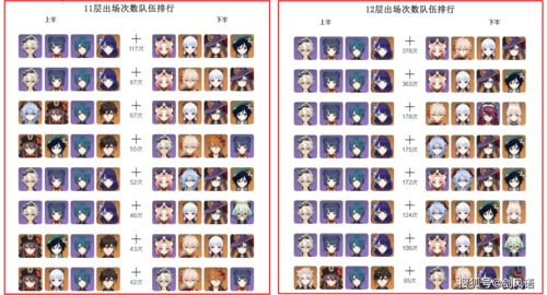 宫位与卦象对应