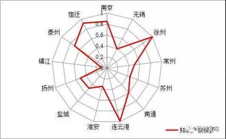 风水那点破事儿：从郭景纯到你家厕所