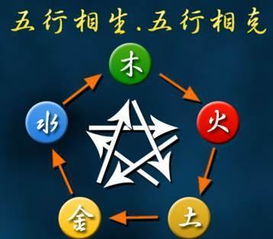 八字中木为何能克制土，这种相克关系为何被视为财？
