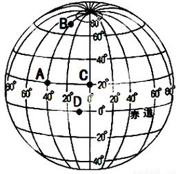 二、  房宿的星象构成与第四宿之确立