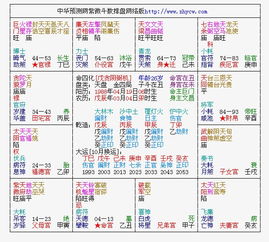 一、 田宅宫概念与定位