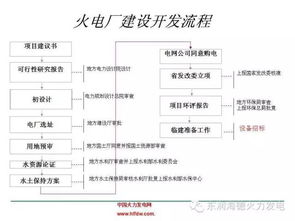 1.2 实体店购买流程的系统化阐释