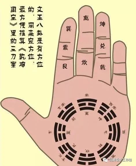 算卦免费测试之真实实性探析