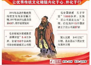 儒家文化传承与创新：历史渊源及当代意义