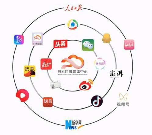五、 跨周期的方位演变规律与比较研究