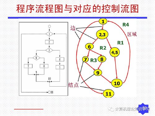 三、 电心穿心测法