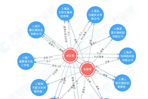 二、 金星——天秤座守护星在婚姻关系中的主宰作用