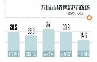 第二章 风水学原理指导下的空间范围语义构建方法论
